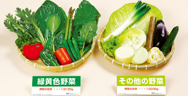 緑黄色野菜と淡色野菜